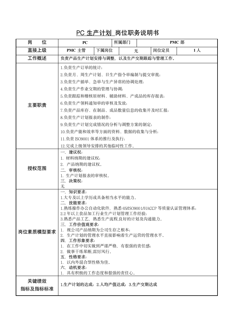 PC生产计划岗位说明书.docx第1页