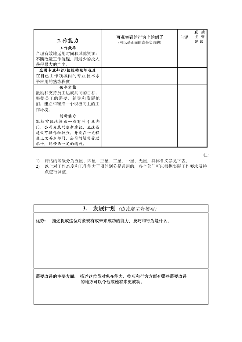 公司绩效考核改革实施方案.doc第12页