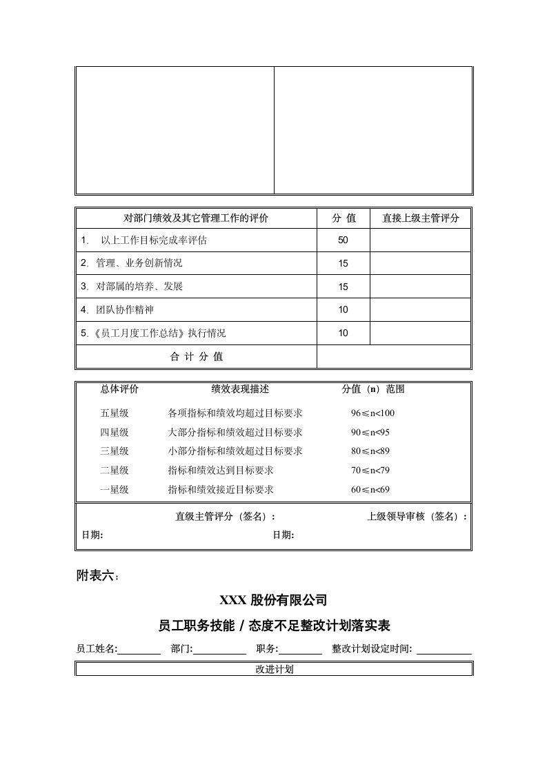 公司绩效考核改革实施方案.doc第14页