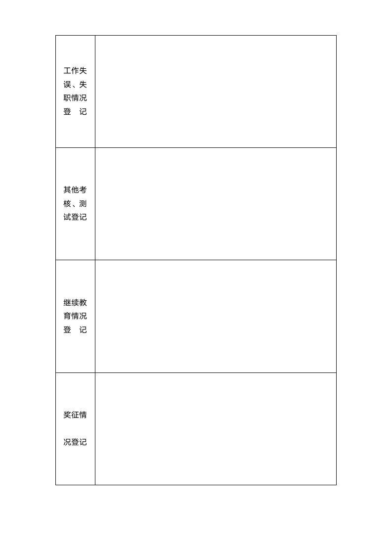 中级职称申报表格.doc第3页