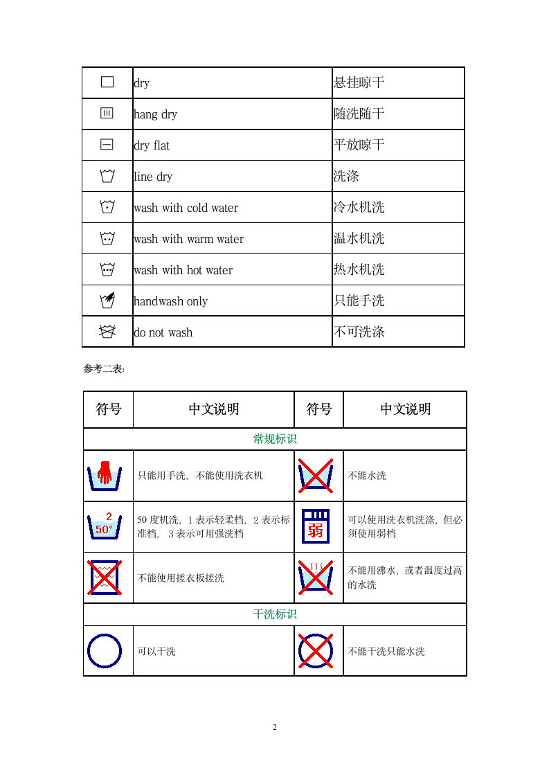 水洗标符号及说明.docx第2页