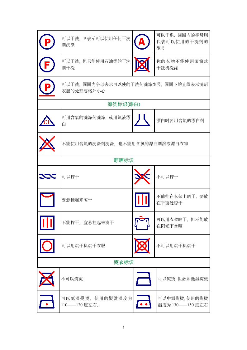 水洗标符号及说明.docx第3页