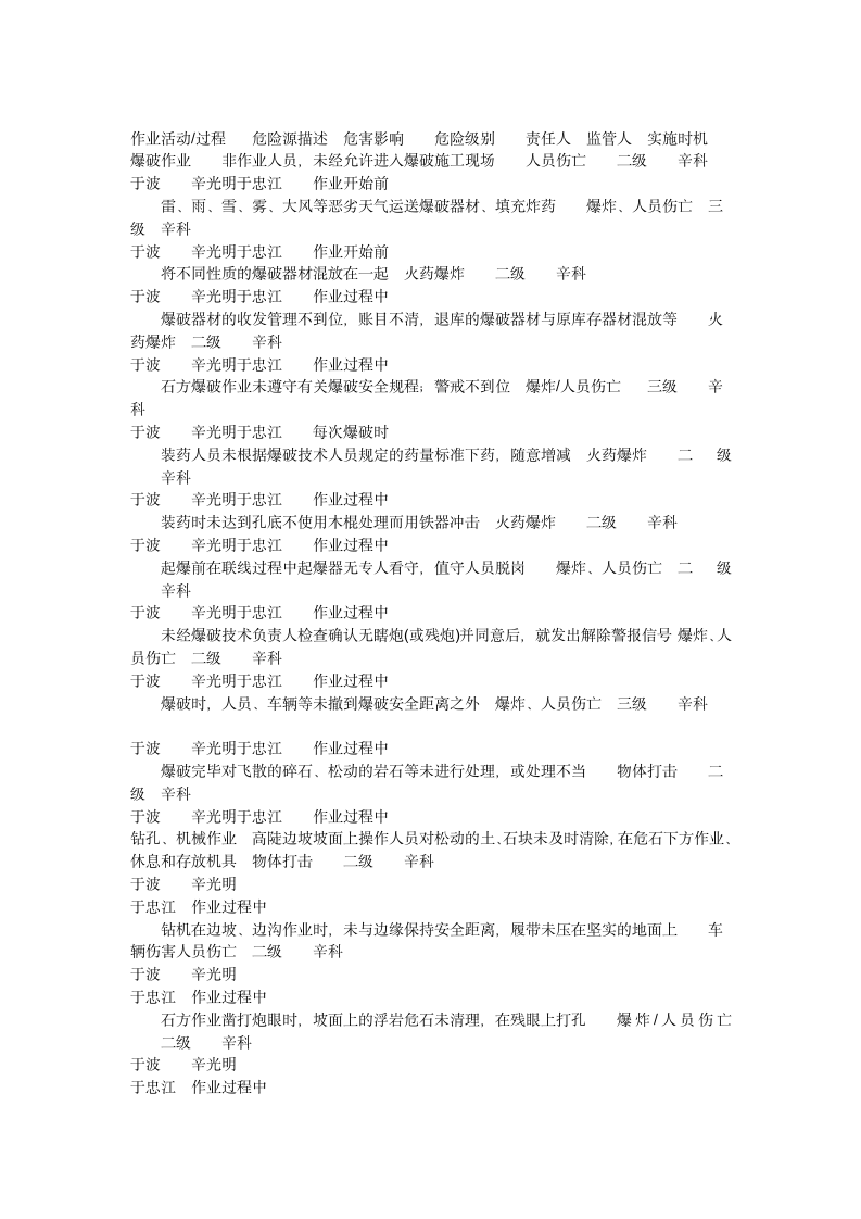 基坑爆破施工方案.doc第4页