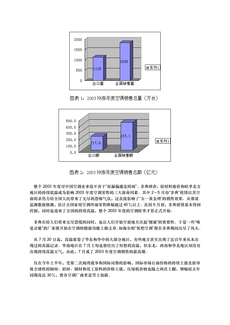 2003冷冻年度中国空调零售监测分析报告概论.doc第3页