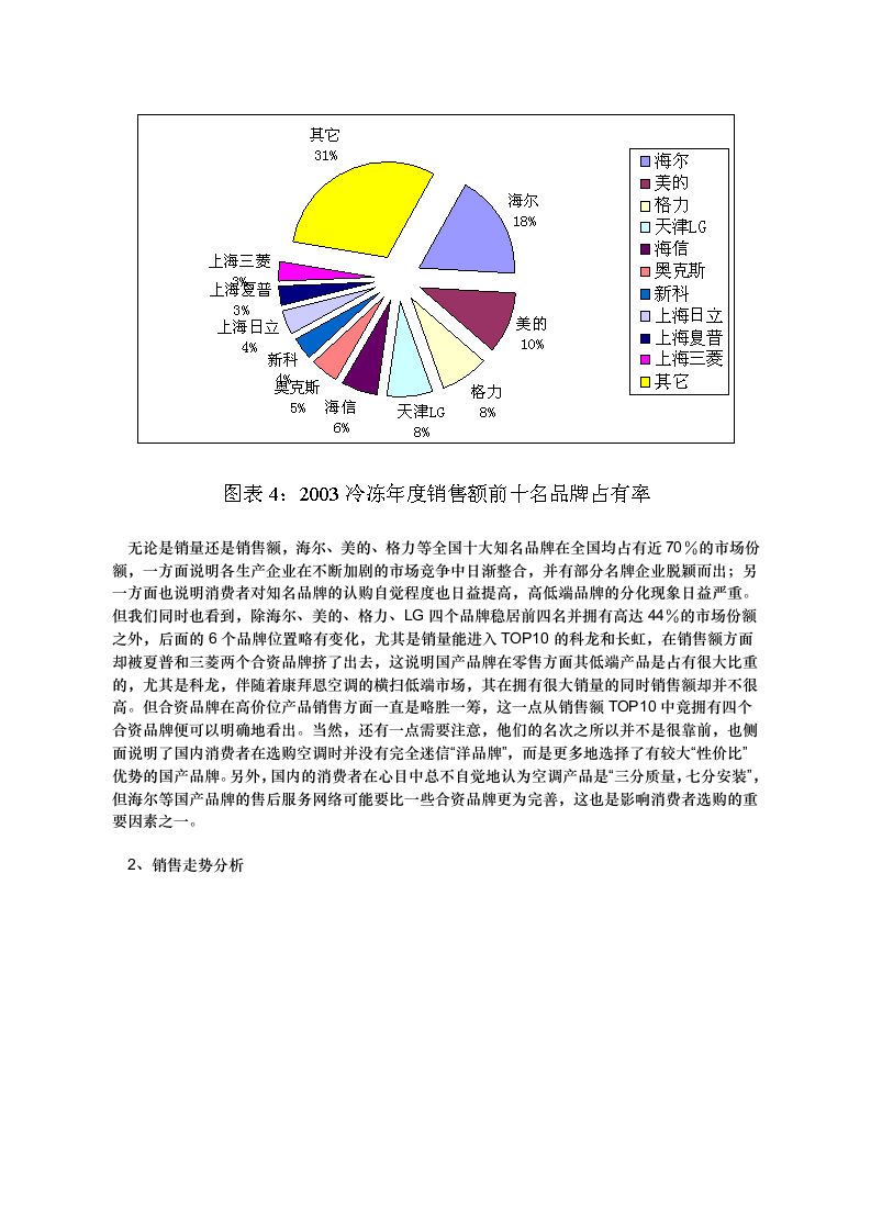 2003冷冻年度中国空调零售监测分析报告概论.doc第5页