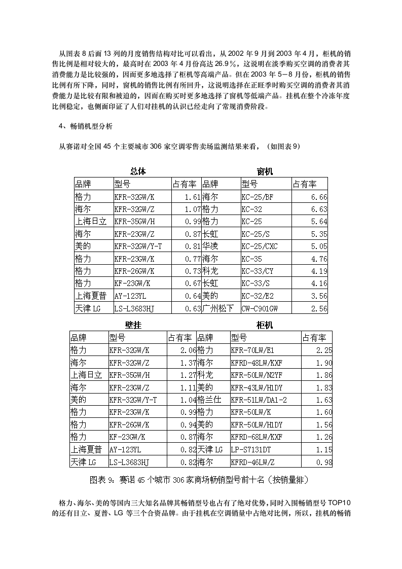 2003冷冻年度中国空调零售监测分析报告概论.doc第8页