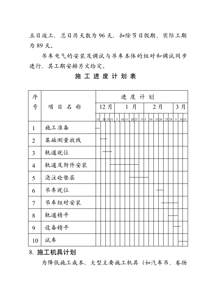 总装车间桥式吊车安装施工组织设计方案.doc第8页