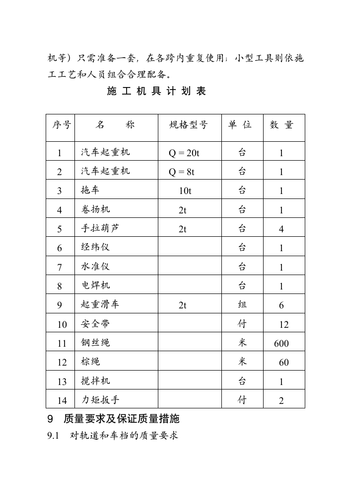 总装车间桥式吊车安装施工组织设计方案.doc第9页