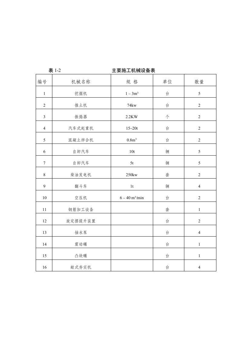 小水库除险加固工程施工组织设计方案.doc第9页