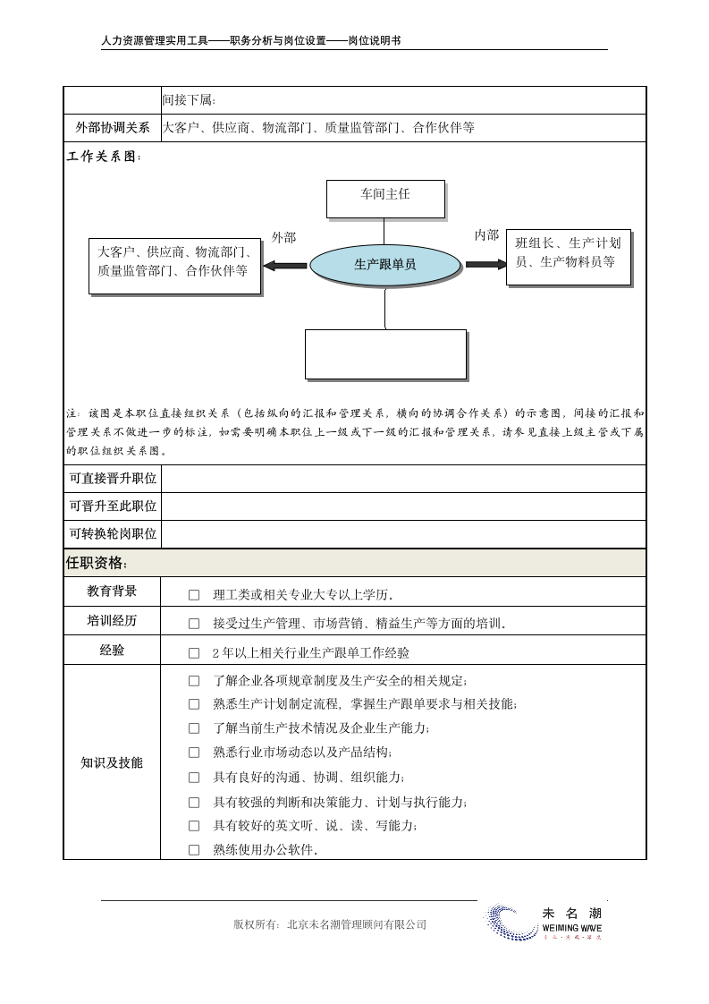 岗位说明书——生产跟单员.doc第4页