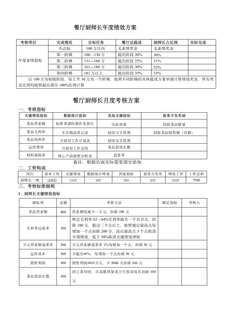 厨师长绩效考核方案修改.docx第1页