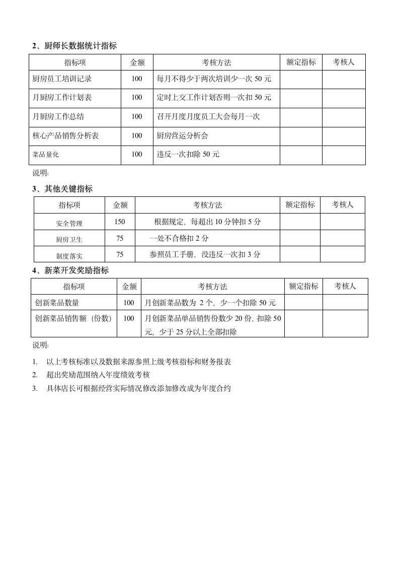 厨师长绩效考核方案修改.docx第2页