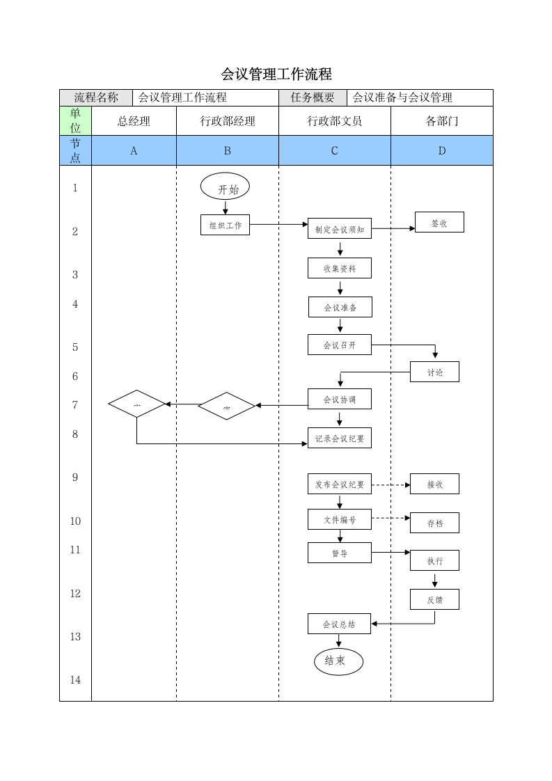 会议管理工作流程.doc