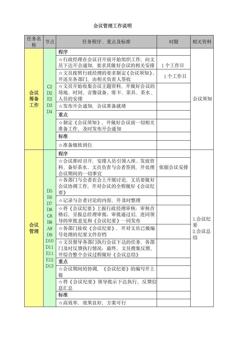 会议管理工作流程.doc第2页