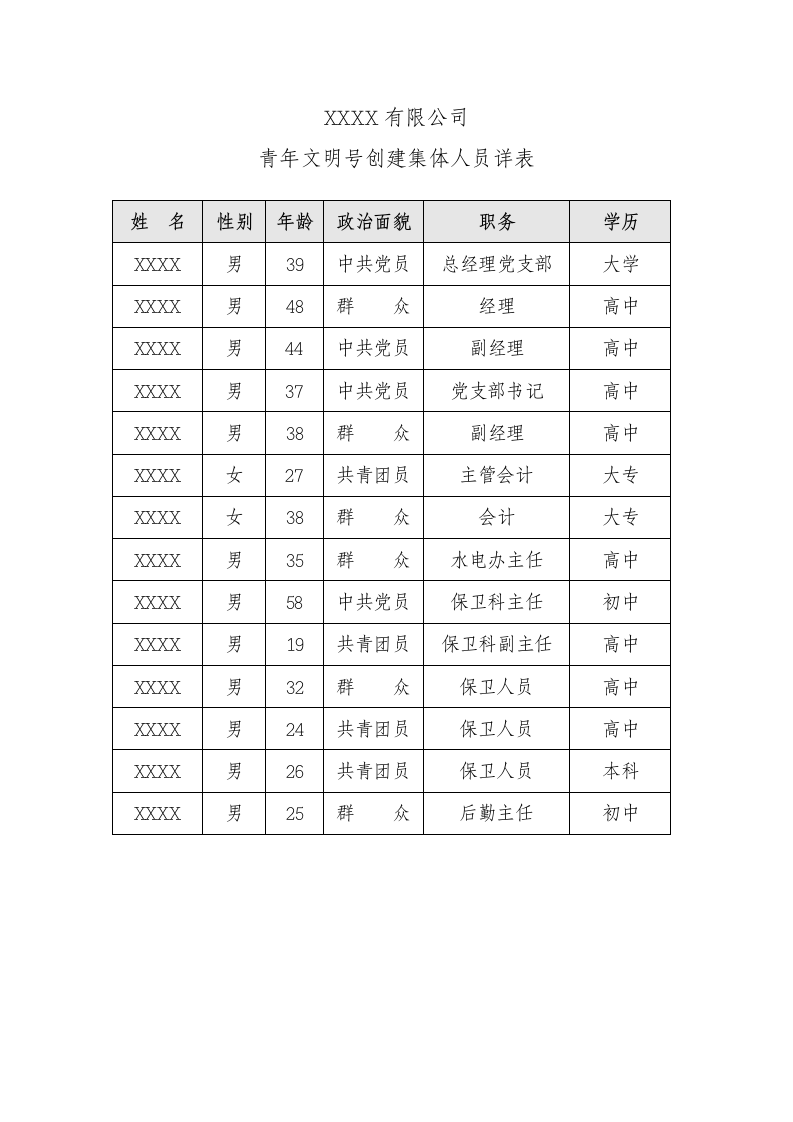 成立青年文明号创建小组模板.doc第2页