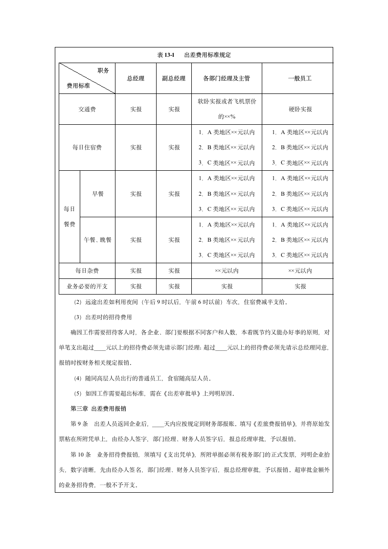 公司出差管理制度.docx第2页