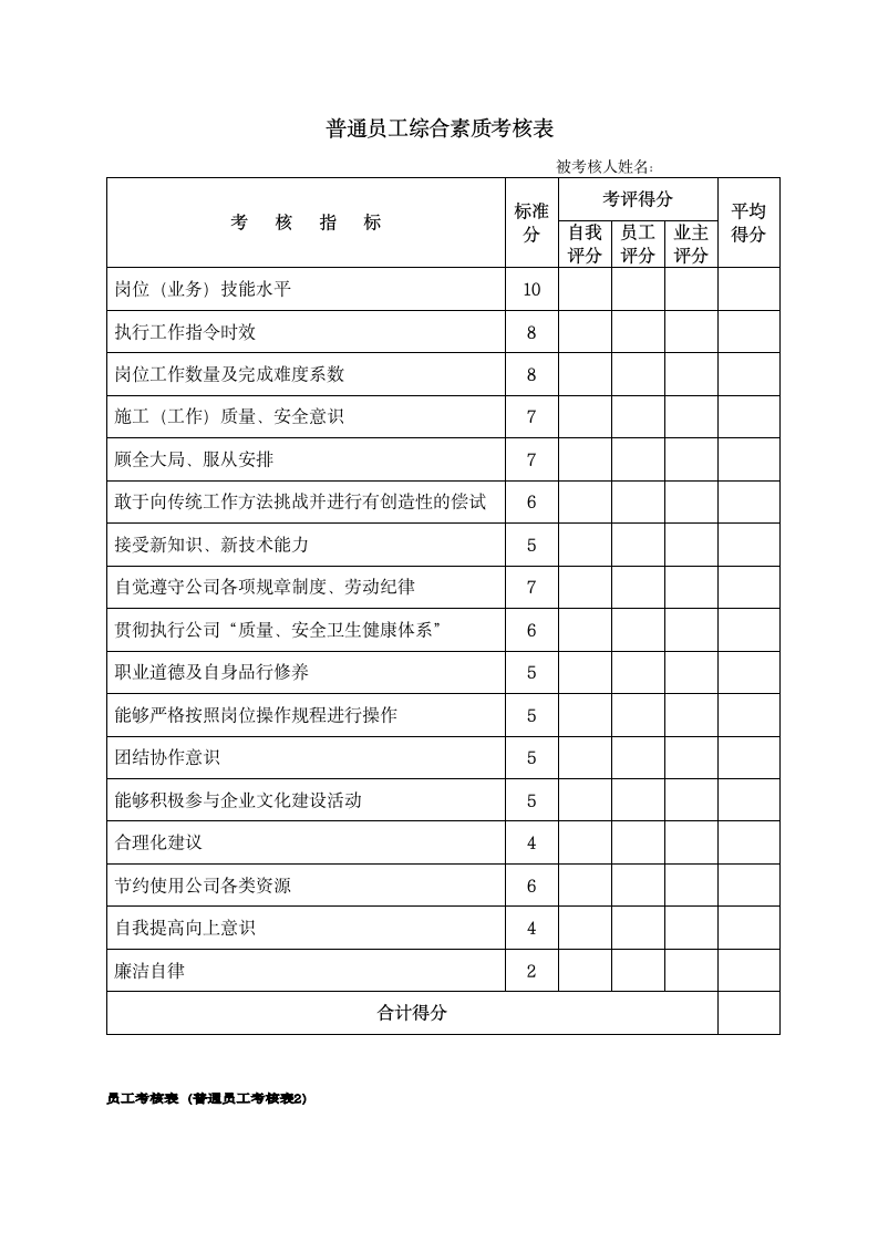 建筑企业员工绩效管理.wps第14页