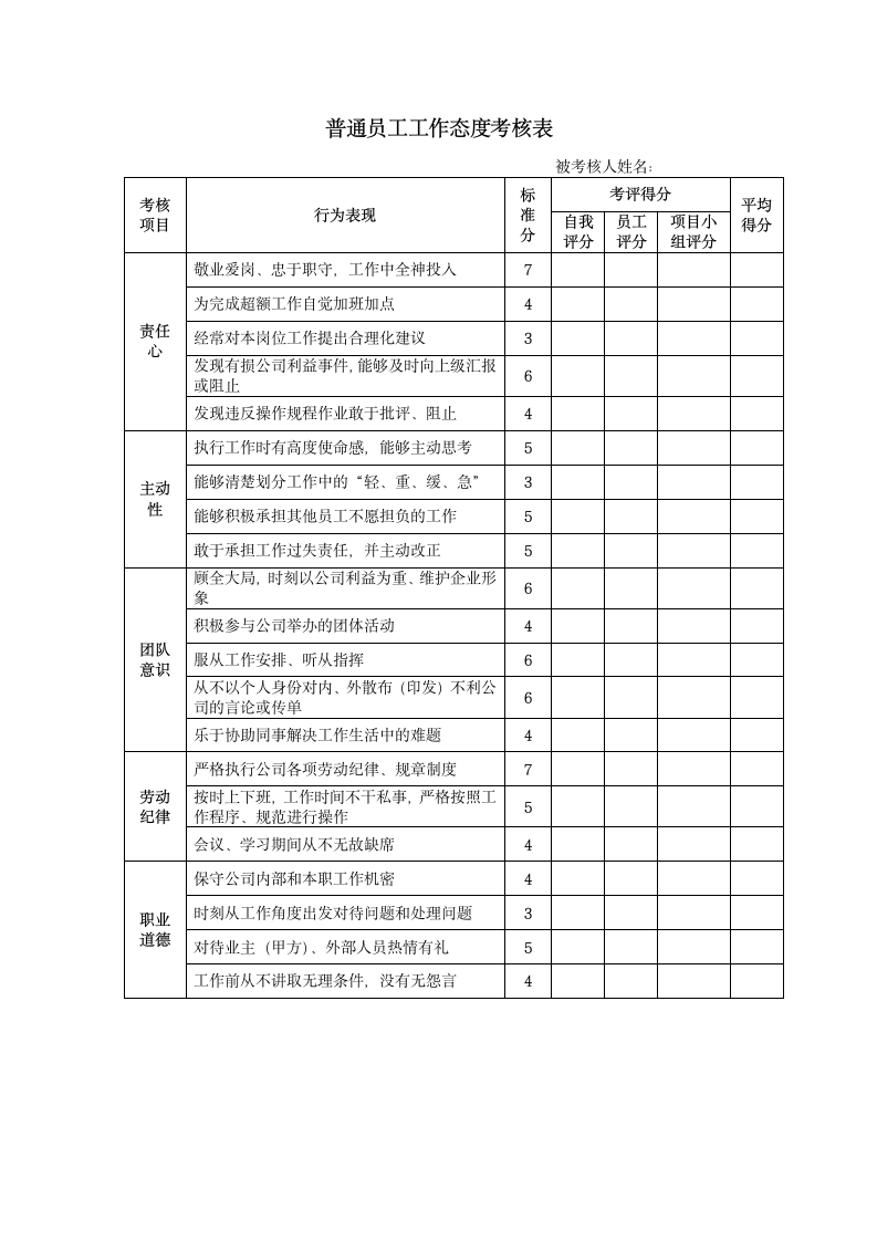 建筑企业员工绩效管理.wps第15页