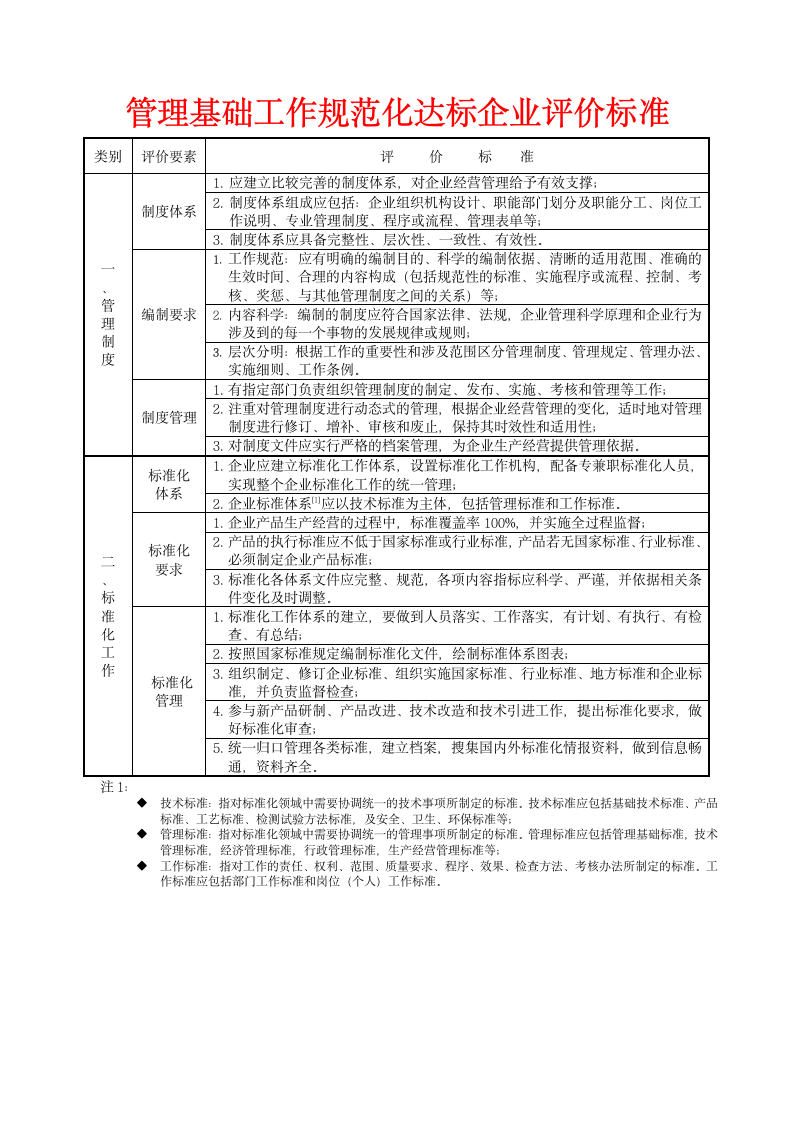 企业管理-管理基础工作规范化达标企业评价标准.docx第1页