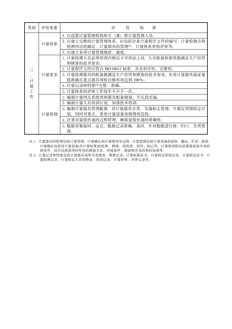 企业管理-管理基础工作规范化达标企业评价标准.docx第2页