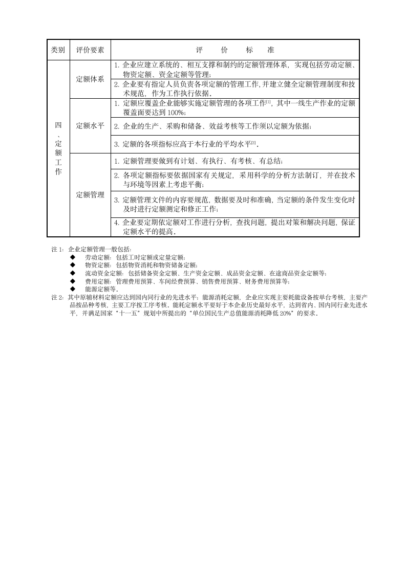 企业管理-管理基础工作规范化达标企业评价标准.docx第3页