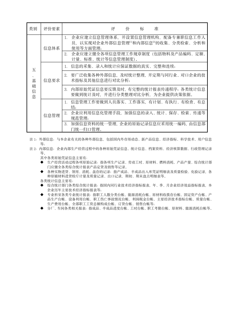 企业管理-管理基础工作规范化达标企业评价标准.docx第4页