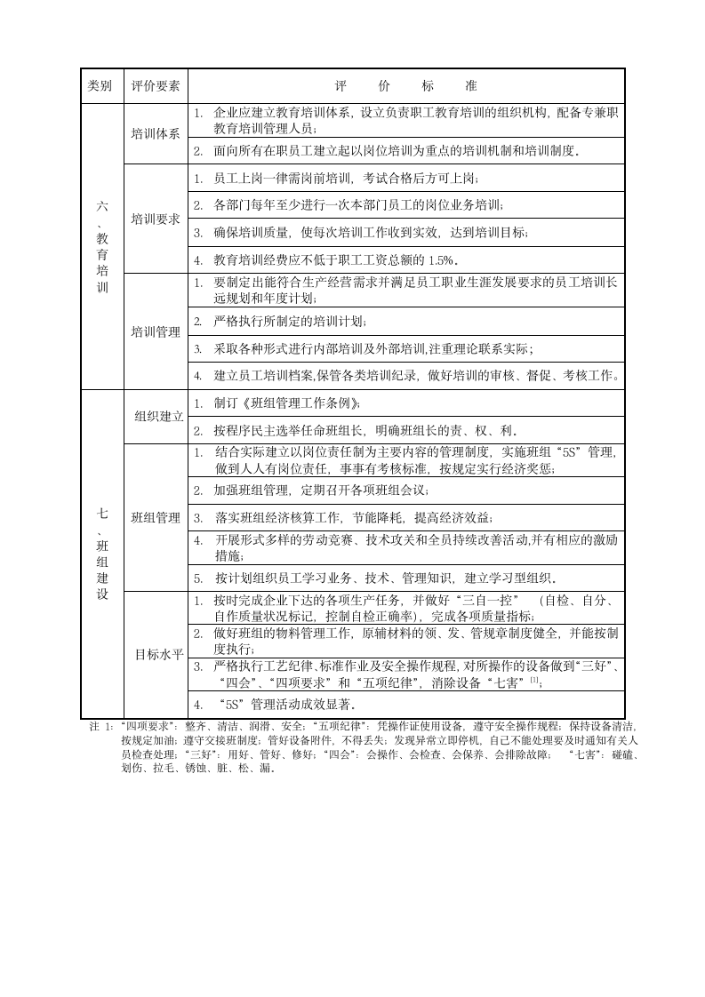 企业管理-管理基础工作规范化达标企业评价标准.docx第5页