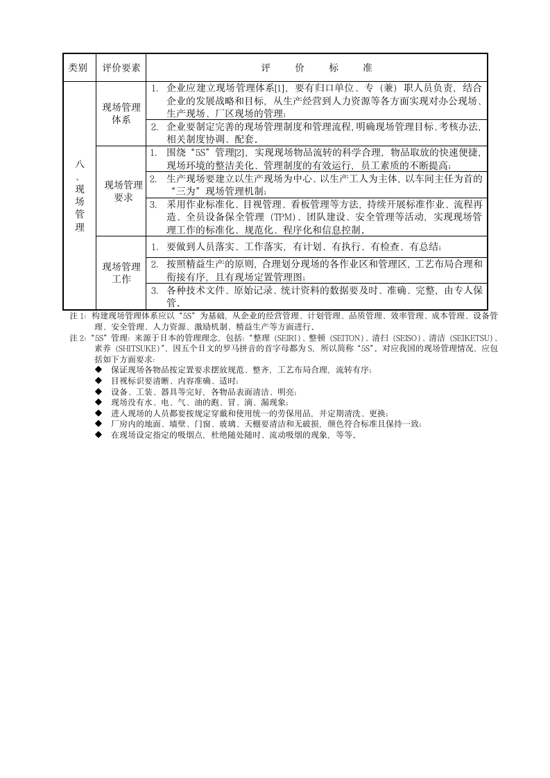 企业管理-管理基础工作规范化达标企业评价标准.docx第6页