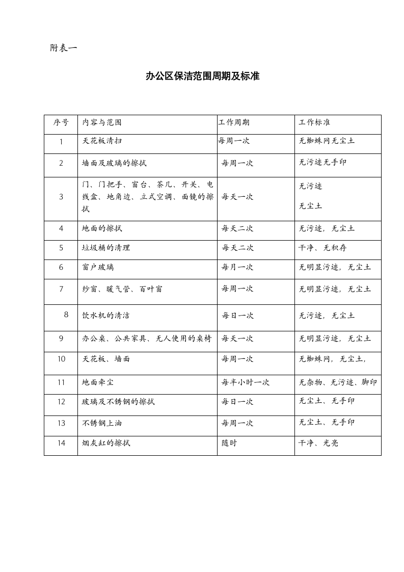 保洁合同书.docx第3页