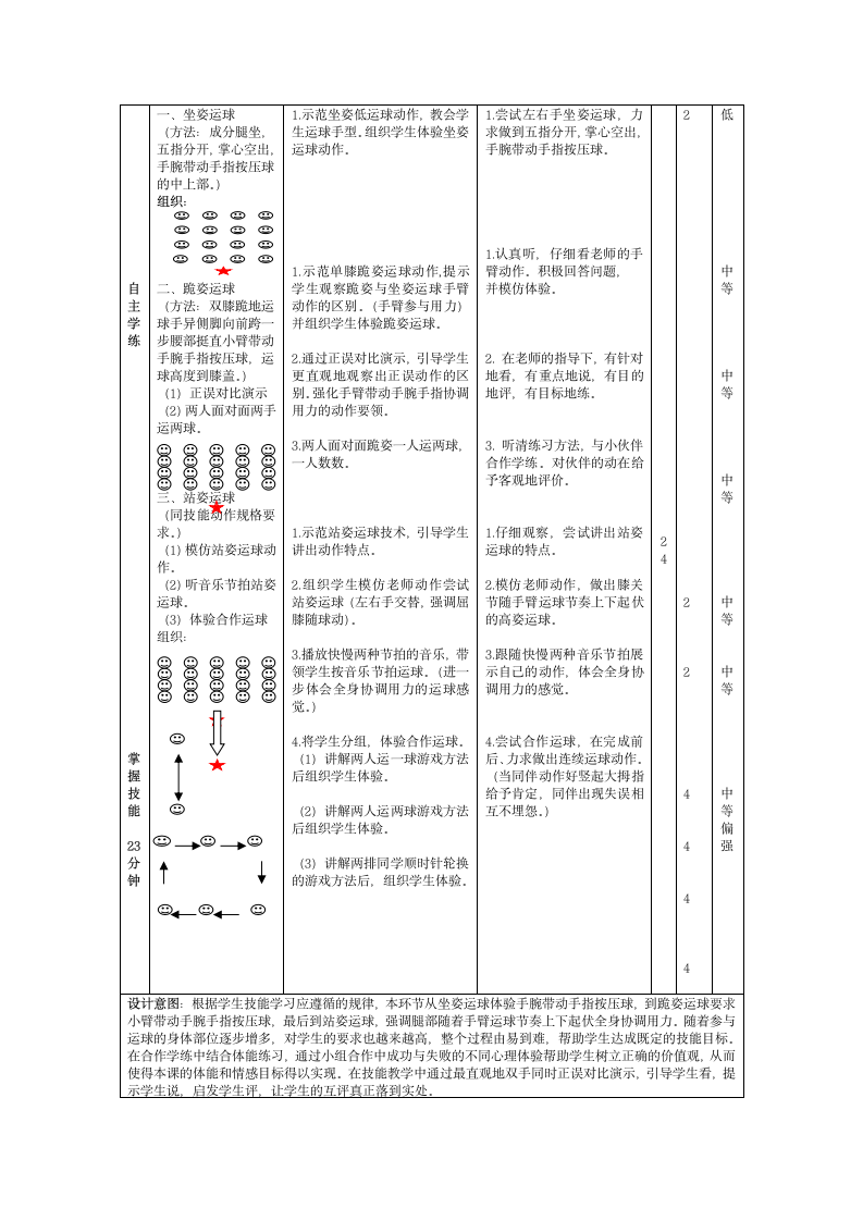 人教版三~四年级体育与健康 6.1.1  小篮球 熟悉球性练习与原地运球及游戏 教案（表格式）.doc第4页