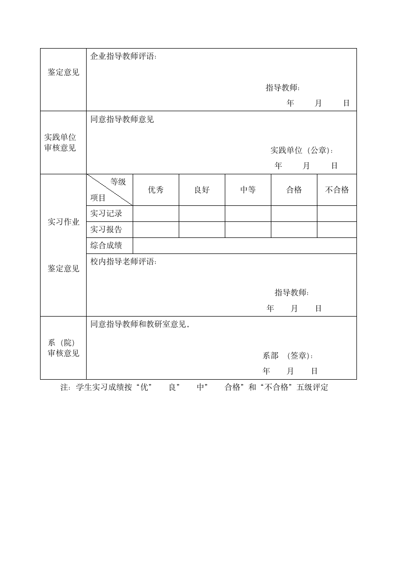 顶岗实习考核表.wps第4页