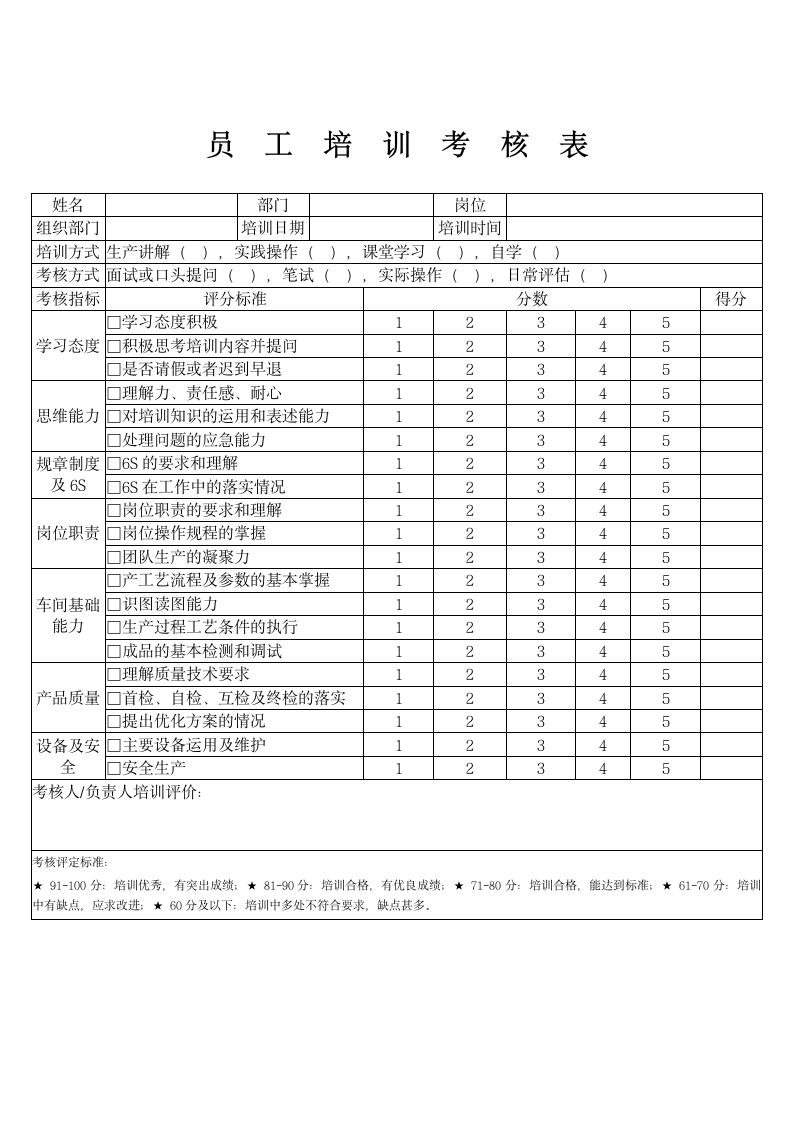 车间员工培训计划及培训考核表.docx第4页