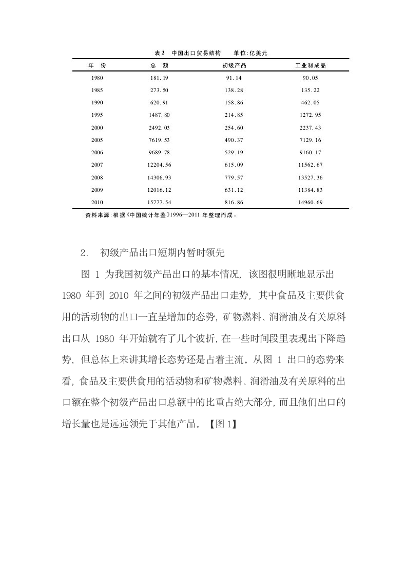 1980—2010年我国出口贸易现状和结构优化路径.docx第5页