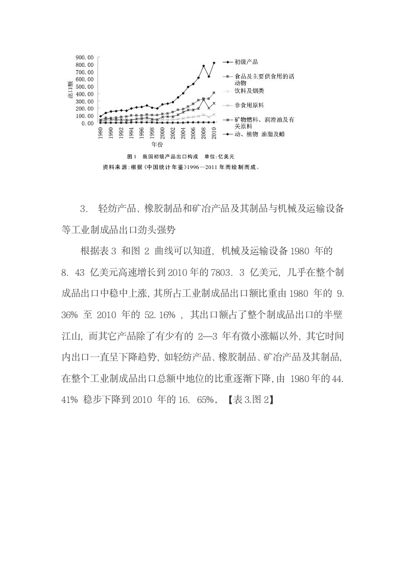 1980—2010年我国出口贸易现状和结构优化路径.docx第6页