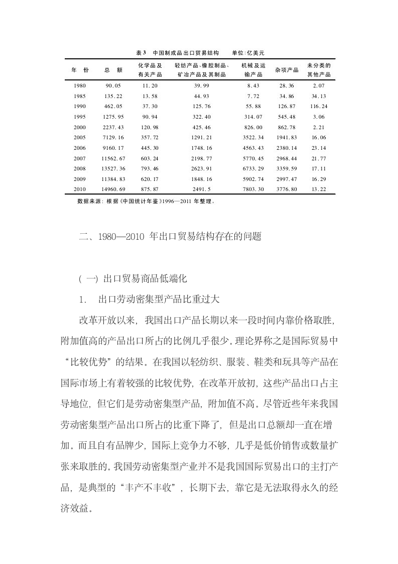 1980—2010年我国出口贸易现状和结构优化路径.docx第7页