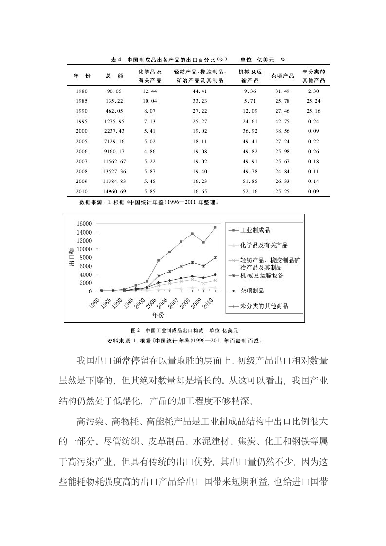 1980—2010年我国出口贸易现状和结构优化路径.docx第9页