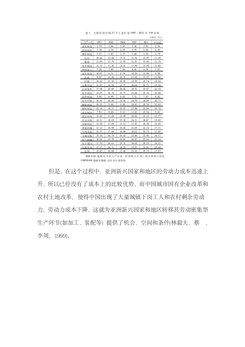 工业行业国际垂直专业化程度的测算及分析.docx第9页