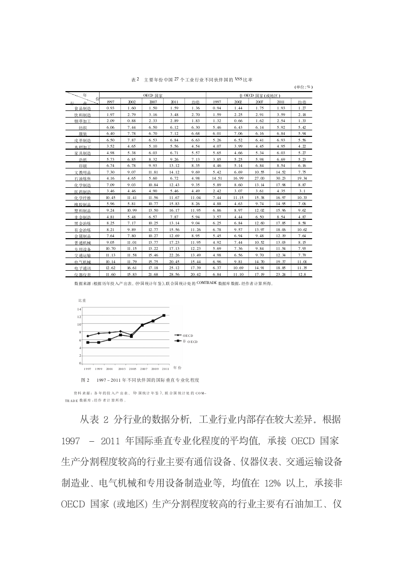 工业行业国际垂直专业化程度的测算及分析.docx第10页