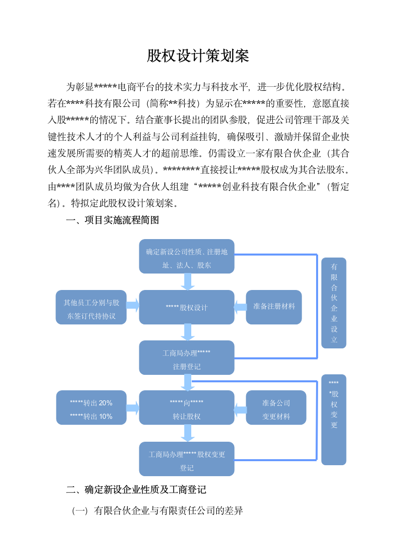 2019年股权设计策划案通用模板.doc第2页