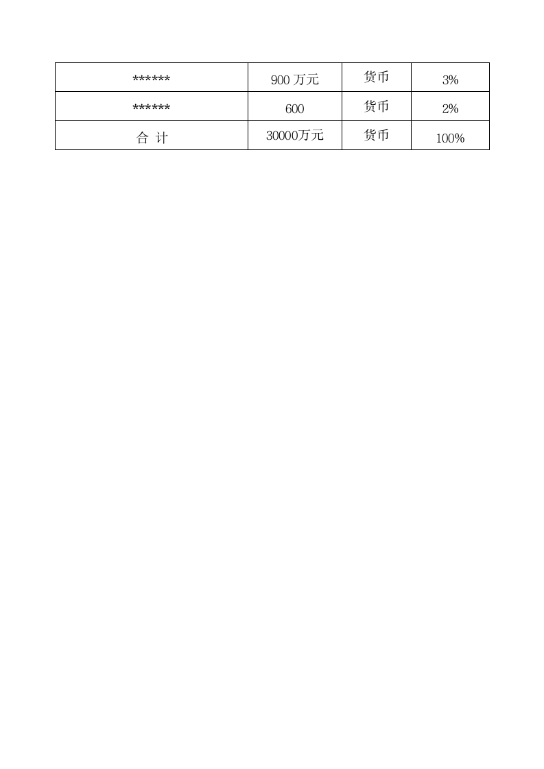 2019年股权设计策划案通用模板.doc第8页