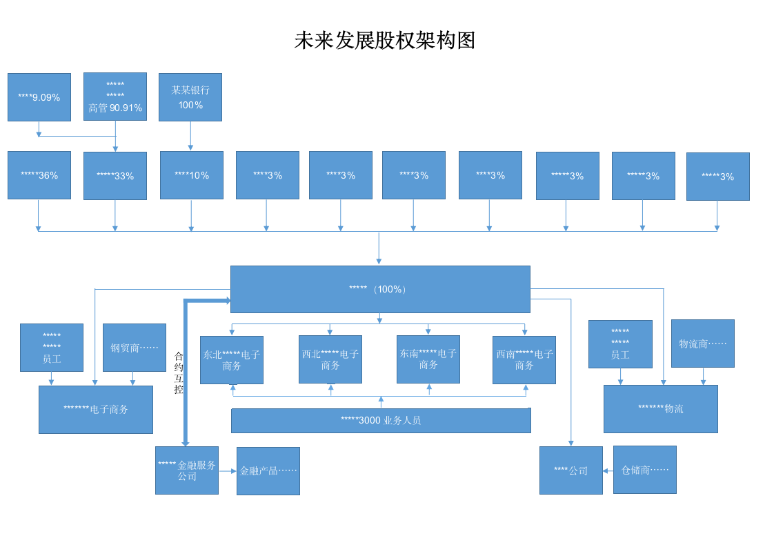 2019年股权设计策划案通用模板.doc第9页