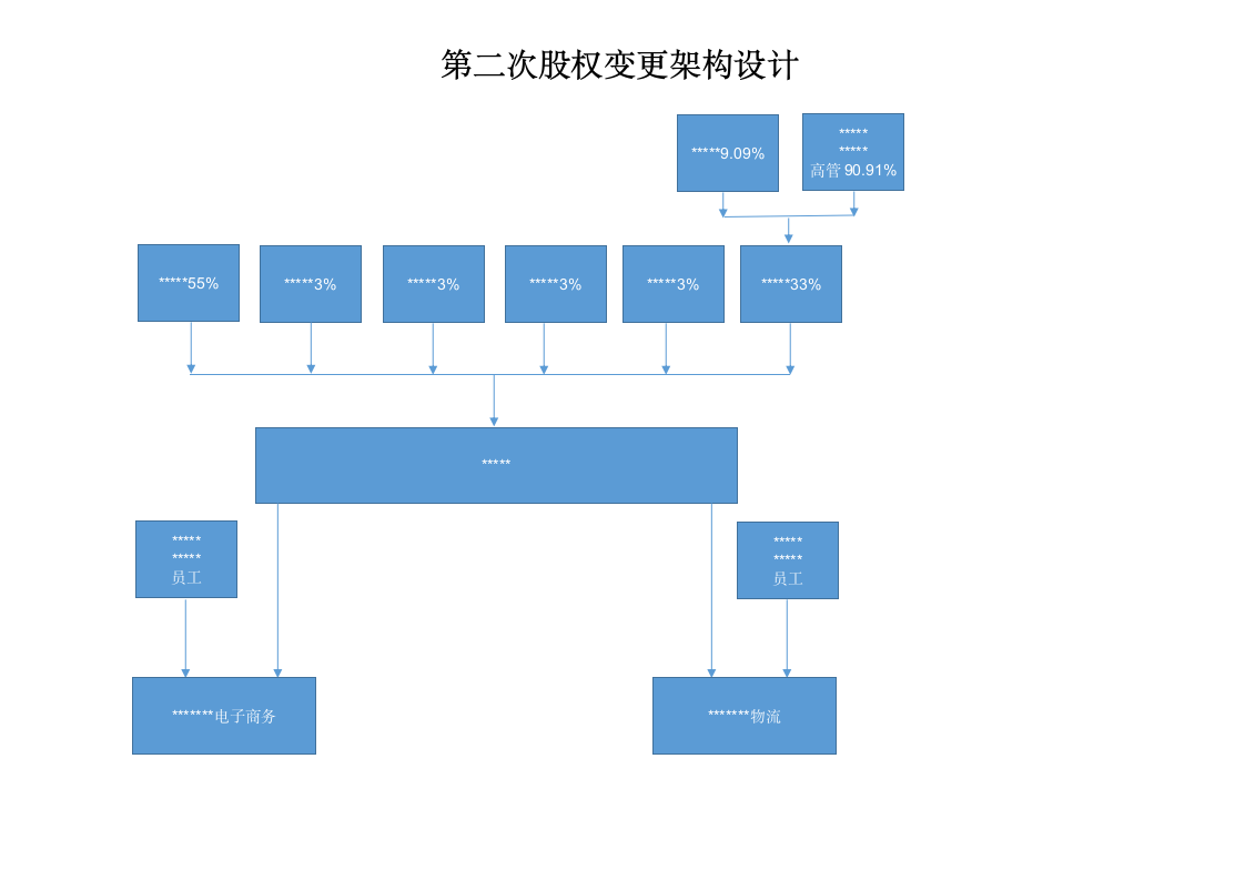 2019年股权设计策划案通用模板.doc第10页