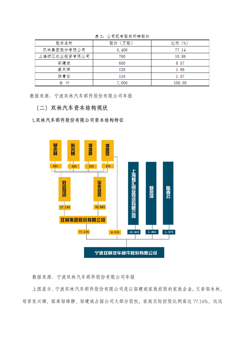 会计学论文：公司资本结构现状及存在问题分析.doc第7页