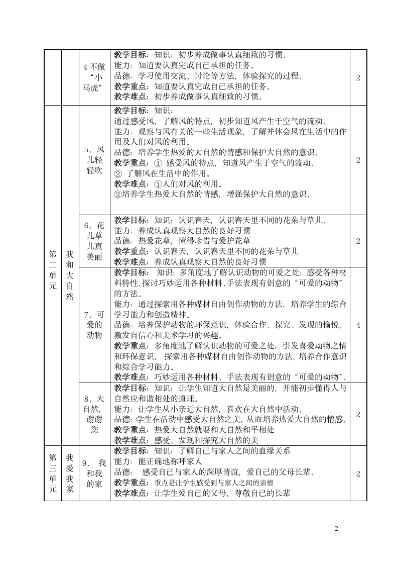 部编一年级下册道德与法治学科教学计划.doc第2页