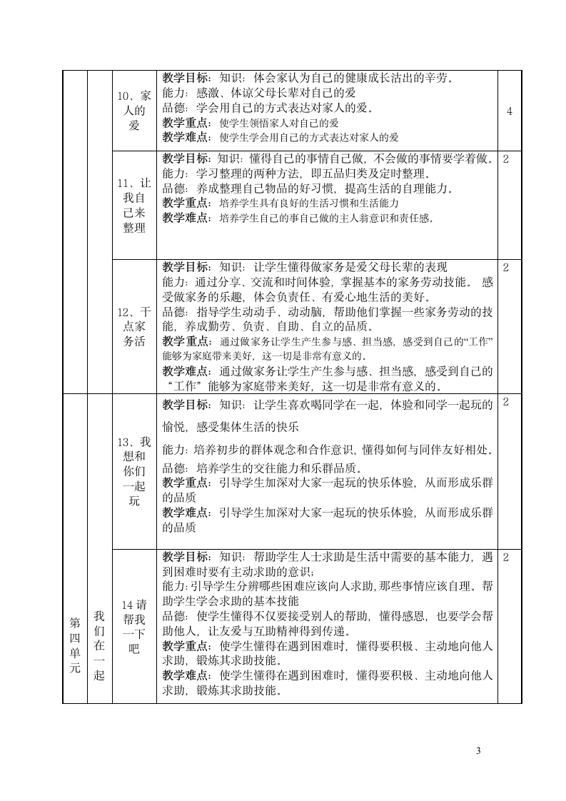 部编一年级下册道德与法治学科教学计划.doc第3页