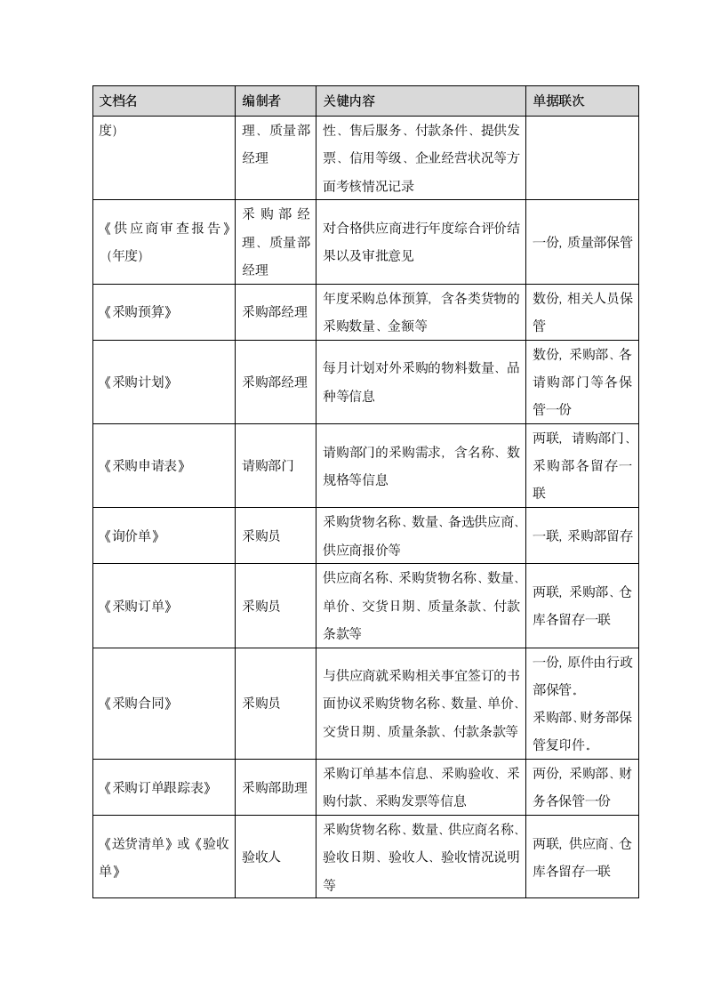 内部控制合规流程-采购与应付款.docx第7页