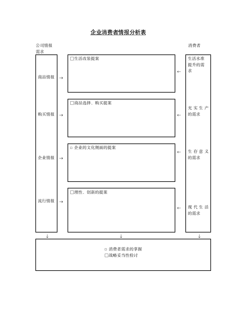 企业消费者情报分析表.doc