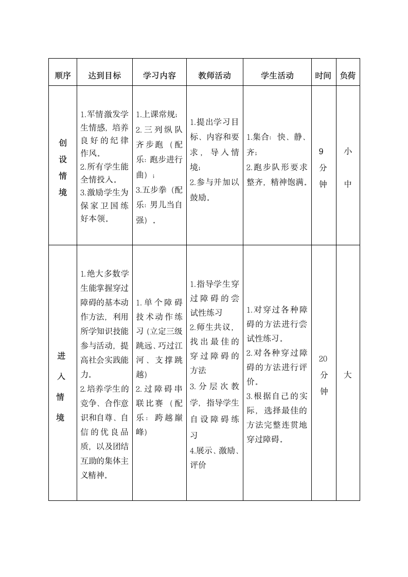 第二章田径《障碍跑与游戏》课时教案-（表格式）2021-2022学年人教版初中体育与健康（水平四）九年级全一册.doc第2页