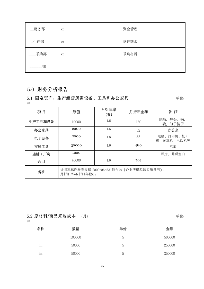 商业计划书糖水生产.doc第10页