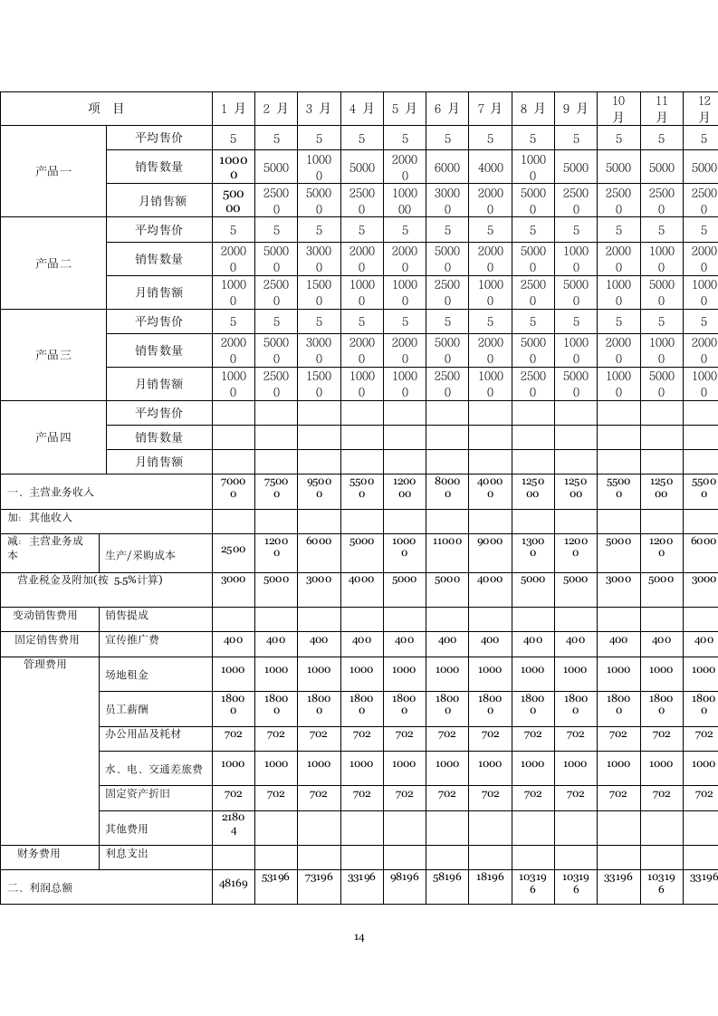 商业计划书糖水生产.doc第14页